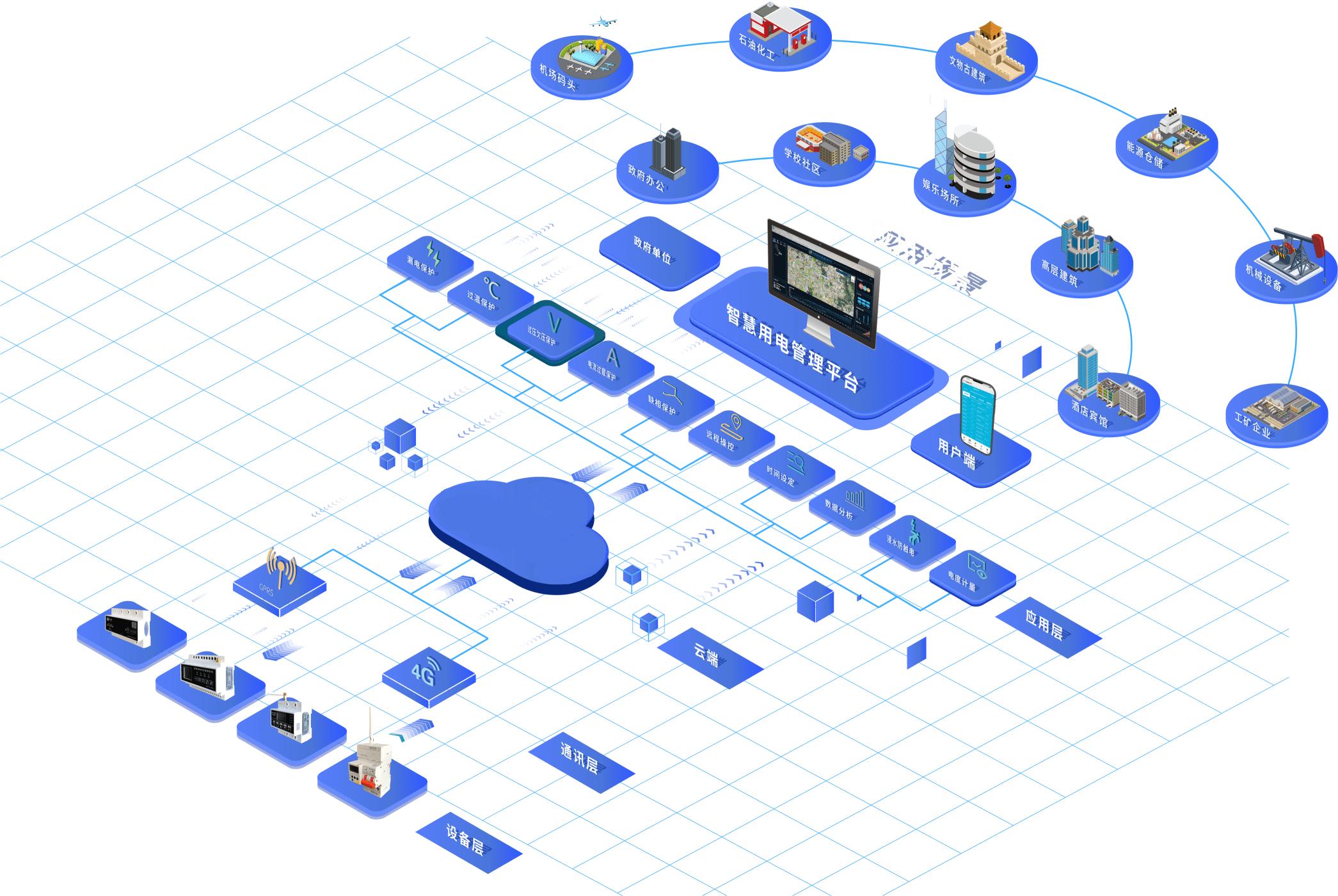 現(xiàn)場進(jìn)行施工用電都有哪些要求? 現(xiàn)場進(jìn)行施工用電都有哪些要求?