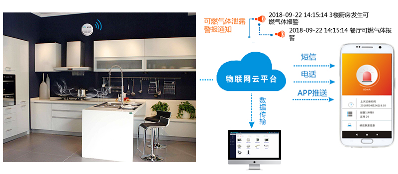 可燃?xì)怏w報(bào)警探頭的探測(cè)范圍是多少? 可燃?xì)怏w報(bào)警探頭的探測(cè)范圍是多少?