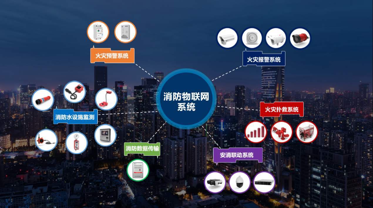 智慧消防系統(tǒng)在預(yù)防火災(zāi)中的應(yīng)用與發(fā)展趨勢 智慧消防系統(tǒng)在預(yù)防火災(zāi)中的應(yīng)用與發(fā)展趨勢
